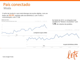 País conectado
 Moda




Fonte: Google Trends
 