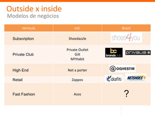 Outside x inside
Modelos de negócios
       Verticals           Intl.       Brazil

  Subscription         Shoedazzle

                      Private Outlet
  Private Club             Gilt
                         MYHabit

  High End            Net a porter

  Retail                 Zappos


  Fast Fashion            Asos          ?
 