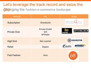 Let’s leverage the track record and seize the
gap
Changing the Fashion e-commerce landscape
       Verticals         Intl.        Brazil

  Subscription       Shoedazzle

                    Private Outlet
  Private Club           Gilt
                       MYHabit

  High End          Net a porter     Oqvestir

  Retail               Zappos


  Fast Fashion          Asos
 