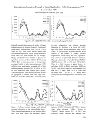 International Journal of Research in Advent Technology, Vol.7, No.1, January 2019
E-ISSN: 2321-9637
Available online at www.ijrat.org
320
0
5
10
15
20
25
30
35
40
45
F AL FL R RS WB E L U EL
Areain%
Land use type
1973
1992
2002
2010
2015
Figure 4.1: CA and PLAND 1973 to 2015 (clock wise), Raniganj Coalfield
Detailed statistical information of number of patch
and patch density is shown in figure 4.2. Numbers of
forest patches have increased from 22216 in 1973 to
59981 in 2015. Many forest patches isolated and
converted into agriculture, fallow, quarry or urban in
recent times near north-western area i.e. Sodepur,
Slanpur and Pandaveswar. Number of patches for
agriculture is increased from 33061 to 36730 during
1973 to 2015 is due to conversion of farmland into
grassland. Number of fallow patches increased 25175
to 26290, river sand patches increased 689 to 7868
and urban patches increased 7658 to 212226 in 1973
to 2015 respectively near Asansol and Raniganj.
Agriculture patches have increased slightly because
of aggregation of smaller fields into larger ones.
Urban and excavated patches have increased due to
growing urbanization and mining activities
(Batistella, M., Robeson, S. & Moran, E.F. 2003).
Only river patches are decreased from 6408 to 1056
in 1973 to 2015 near river Ajay and Damodar. Acute
increase in the number of patches indicates
fragmentation. Patch density for forest, agriculture,
river, exposure is significantly decreased with time.
The major decreased is observed in forest 38.236 to
17.259 and river 6.526 to 0.980 since 1973 to 2015.
There is a little increase in patch density for
agriculture 28.256 to 29.652 and fallow 19.256 to
20.262. Patch density drastically accelerated for river
sand 0.652 to 6.856, urban 5.626 to 16.859 and
excavated land 12.201 to 14.521. Higher patch
density indicates low fragmentation within these land
uses.
Figure 4.2: NP and PD 1973 to 2015 (clock wise), Raniganj Coalfield
Figure 4.3 shows temporal changes and detailed
statistical information in total edge and edge density.
There is a significant increase in total edge for fallow
land, river sand, urban and excavated. Fallow
increased 9988999.8 hectare to 127774115.2 hectare
where urban increased 1362484.1 hectare to
5399480.7 hectare during 1973 to 2015 near
Kunstoria, Sripur, Satgram and Sodepur area.
0
10000
20000
30000
40000
50000
60000
70000
F Al FL R RS WB E L U EL
Areainhectare
Land use type
1973
1992
2002
2010
2015
0
10000
20000
30000
40000
50000
60000
F AL FL R RS WB E L U EL
Number
Land use type
1973
1992
2002
2010
2015
0
10
20
30
40
50
F AL FL R RS WB E L U EL
Patchperhectare
Land use type
1973
1992
2002
2010
2015
 