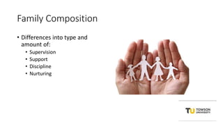 Family Composition
• Differences into type and
amount of:
• Supervision
• Support
• Discipline
• Nurturing
 