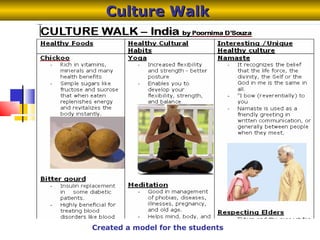 Culture Walk  Created a model for the students 