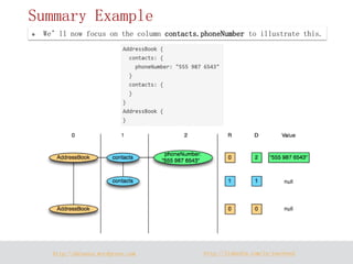 http://dataera.wordpress.com 
http://linkedin.com/in/yuechen2 
We’ll now focus on the column contacts.phoneNumber to illustrate this. 
Summary Example  