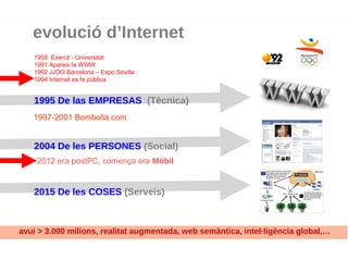 charla puesta al día

evolució d’Internet
1958 Exercit - Universitat
1991 Apareix la WWW
1992 JJOO Barcelona – Expo Sevilla
1994 Internet es fa pública

1995 De las EMPRESAS (Tècnica)
1997-2001 Bombolla.com

2004 De les PERSONES (Social)
2012 era postPC, comença era Mòbil

2015 De les COSES (Serveis)

avui > 3.000 milions, realitat augmentada, web semàntica, intel·ligència global,…

 