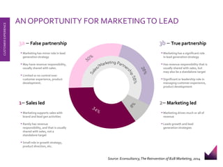 AN OPPORTUNITY FOR MARKETING TO LEAD 
CUSTOMER EXPERIENCE 
3a – False partnership 
•Marketing has minor role in lead generation strategy 
•May have revenue responsibility, usually shared with sales. 
•Limited or no control over customer experience, product development. 
3b – True partnership 
•Marketing has a significant role in lead generation strategy 
•Has revenue responsibility that is usually shared with sales, but may also be a standalone target 
•Significant or leadership role in managing customer experience, product development 
1– Sales led 
•Marketing supports sales with brand and lead gen activities 
•Rarely has revenue responsibility, and that is usually shared with sales, not a standalone target 
•Small role in growth strategy, product direction, etc. 
2– Marketing led 
•Marketing drives much or all of revenue 
•Leads growth and lead generation strategies 
Source: Econsultancy, The Reinvention of B2B Marketing, 2014  