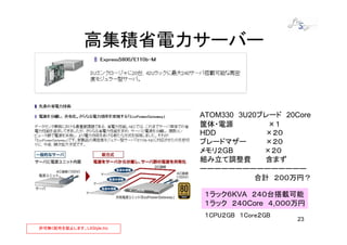 高集積省電力サーバー


                           ATOM330 3U20ブレード 20Core
                           筐体・電源         ×１
                           HDD          ×２０
                           ブレードマザー      ×２０
                           メモリ２GB       ×２０
                           組み立て調整費       含まず
                           ーーーーーーーーーーーーーーー
                                       合計 ２００万円？

                           １ラック６KVA ２４０台搭載可能
                           １ラック ２４０Core ４,０００万円
                           １CPU２GB １Core２GB
                                               23
許可無く配布を禁止します。LXStyle,Inc
 