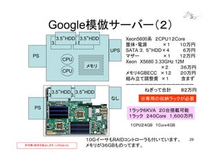 Google模倣サーバー（２）
                3.5”HDD 3.5”HDD         Xeon5600系 ２CPU１２Core
              3.5”HDD 3.5”HDD           筐体・電源         ×１     １０万円
                                  UPS   SATA ３．５“HDD×４        ６万円
    PS                                  マザー           ×１     １２万円
                    CPU                 Xeon X5680 3.33GHz 12M
                           メモリ                        ×２     ３６万円
                    CPU                 メモリ４GBECC ×１２        ２０万円
                                        組み立て調整費 ×１           含まず
                                        ーーーーーーーーーーーーーーー
             3.5”HDD 3.5”HDD                   ねぎって合計        ８２万円
            3.5”HDD 3.5”HDD
                                  なし         ※専用の収納ラックが必要
     PS
                                         １ラック６KVA ２０台搭載可能
                                         １ラック ２４０Core １,６００万円
                                         １CPU２４GB １Core４GB


                           １０GイーサもRAIDコントローラも付いています。          29
許可無く配布を禁止します。LXStyle,Inc   メモリが３６GBものってます。
 