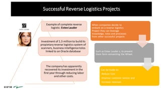 Successful ReverseLogistics Projects
Example of complete reverse
logistic: Estee Lauder
Investment of 1.3 millionto buildits
propietaryreverse logistics system of
scanners, business intelligencetolos
linked to an Oracle database
The companyhas apparently
recovered its investment in the
first year through reducing labor
and other costs.
When companies decide to
embark on a reverse logistics
Project they can leverage
knowledge, tolos and processes
from other successful projects
Such as Estee Lauder s, to prevent
them form reinventing the Wheel.
Can be made to:
-Reduce Cost
-Improve customer service and
-Increase revenues
 