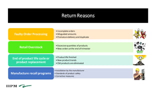 ReturnReasons
•Incompleteorders
•Misguided amounts
•Prematuredelivery and duplicate
Faulty Order Processing
•Excessivequantities of products
•New orders atthe end of trimesterRetail Overstock
•Productlife finished
•New producttrends
•Old products areeliminated
End of product life cycle or
product replacement
• Installation by the manufacturer
• Standards of product safety
• Corrective measures
Manufacture recall programs
 