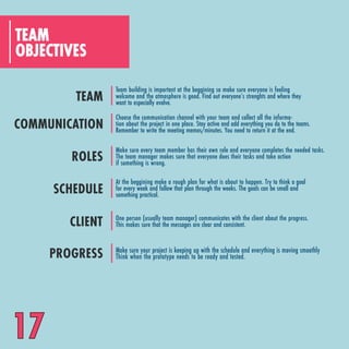 17
OBJECTIVES
TEAM
COMMUNICATION
Choose the communication channel with your team and collect all the informa-
tion about the project in one place. Stay active and add everything you do to the teams.
Remember to write the meeting memos/minutes. You need to return it at the end.
ROLES
Make sure every team member has their own role and everyone completes the needed tasks.
The team manager makes sure that everyone does their tasks and take action
if something is wrong.
SCHEDULE
At the beggining make a rough plan for what is about to happen. Try to think a goal
for every week and follow that plan through the weeks. The goals can be small and
something practical.
CLIENT One person (usually team manager) communicates with the client about the progress.
This makes sure that the messages are clear and consistent.
PROGRESS Make sure your project is keeping up with the schedule and everything is moving smoothly
Think when the prototype needs to be ready and tested.
TEAM
Team building is important at the beggining so make sure everyone is feeling
welcome and the atmosphere is good. Find out everyone’s strenghts and where they
want to especially evolve.
 