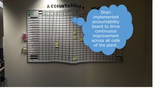 5
Shari
implemented
accountability
board to drive
continuous
improvement
across all cells
of the plant.
 