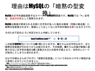 理由はMySQLの「暗黙の型変換」
MySQLの文字列連結演算子はスペースやCONCAT()関数です。MySQLでは「+」記号は、
数値の和算として解釈されます。
MySQLは数値が要求される文脈に文字列があった場合は数値（浮動小数点数）に暗黙
の型変換されます。数値として正しくない文字列の場合は 0 になるそうです。
そのため下記のように判定されたと判断しています。
この結果WHERE句についてはid = 0となりますが、idカラムは文字列なので、また暗黙の
型変換が行われてから比較されます。その結果、idカラムの値が数値に変換できない文
字列の場合は0に変換されるため条件が真となり、全件のレコードが該当してしまうと思
われます。
※以下の徳丸さんのブログに「暗黙の型変換」についてのわかりやすい解説があり参考
にさせていただきました。
「SQLインジェクションゴルフ - なんと3文字で認証回避が可能に」
http://blog.tokumaru.org/2013/06/sql-injection-golf-3-letters-bypass-login-authentication.html
「SQLの暗黙の型変換はワナがいっぱい」
http://www.tokumaru.org/d/20090924.html
'aaa@vultest.com'+'' ⇒ 0 + 0 ⇒ 0
 