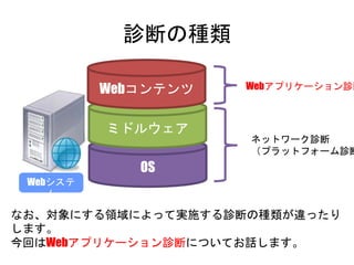 診断の種類
OS
ミドルウェア
Webコンテンツ Webアプリケーション診断
ネットワーク診断
（プラットフォーム診断）
Webシステム
なお、対象にする領域によって実施する診断の種類が違ったりします。
今回はWebアプリケーション診断についてお話します。
 