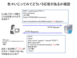 色々いじってみてどういう応答があるか確認
POST /confirm.php HTTP/1.1
Host: example.jp
（以下略）
Cookie: PHPSESSID=xxxxxxxxxx
name=vultest&mail=vultest%40example.jp”>xss&gender=1
<html>
<body>
<form action=“register” method=“POST”>
氏名:vultest<BR>
メールアドレス:vultest@example.jp”>xss<BR>
性別:男<BR>
（以下略）
</html>
HTTP Response
HTTP Request
じゃあパラメータ値で
こんなの送ったらどう
なるの？
おお！出力時に「”」,「>」が
エスケープされてないね。
XSSあるんじゃね？
 