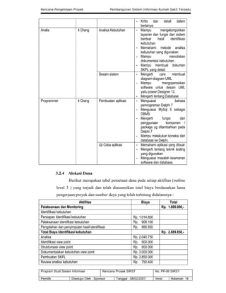 Rencana Pengelolaan Proyek Pembangunan Sistem Informasi Rumah Sakit Terpadu
Program Studi Sistem Informasi Rencana Proyek SIRST No. PP-06 SIRST
Pemilik Disetujui Oleh : Sponsor Tanggal : 08/02/2007 Versi Halaman 14
- Kritis dan detail dalam
bertanya.
Analis 4 Orang Analisa Kebutuhan - Mampu mengelompokkan
layanan dan fungsi dari sistem
berdsar hasil identifikasi
kebutuhan
- Memahami metode analisa
kebutuhan yang digunakan
- Mampu menuliskan
dokumentasi kebutuhan .
- Mampu membuat dokumen
SKPL yang detail.
Desain sistem - Mengerti cara membuat
diagram-diagram UML
- Mampu mengoperasikan
software untuk desain UML
yaitu power Designer 12.
- Mengerti tentang Database
Programmer 4 Orang Pembuatan aplikasi - Menguasai bahasa
pemrograman Delphi 7
- Menguasai MySql 5 sebagai
DBMS
- Mengerti fungsi dan
penggunaan komponen /
package yg ditambahkan pada
Delphi 7
- Mampu melakukan koneksi dari
database ke Delphi.
Uji Coba aplikasi - Memahami aplikasi yang dibuat
- Mengerti tentang teknik testing
yang digunakan
- Menguasai masalah keamanan
software dan database.
3.2.4 Alokasi Dana
Berikut merupakan tabel pemetaan dana pada setiap aktifitas (outline
level 3 ) yang terjadi dan telah diasumsikan total biaya berdasarkan lama
pengerjaan proyek dan sumber daya yang telah terhitung didalamnya :
Aktifitas Biaya Total
Pelaksanaan dan Monitoring Rp. 1.800.000,-
Identifikasi kebutuhan
Persiapan Identifikasi kebutuhan Rp. 1.014.800
Pelaksanaan identifkasi kebutuhan Rp. 908.100
Pengolahan dan penyimpulan hasil identifikasi Rp. 966.950
Total Biaya Identifikasi kebutuhan Rp. 2.889.850,-
Analisa Rp. 2.040.750
Identifikasi view point Rp. 900.000
Strukturisasi view point Rp. 900.000
Dokumentasikan kebutuhan view point Rp. 3.000.000
Pembuatan SKPL Rp. 2.850.000
Review analisa kebutuhan Rp. 750.400
 