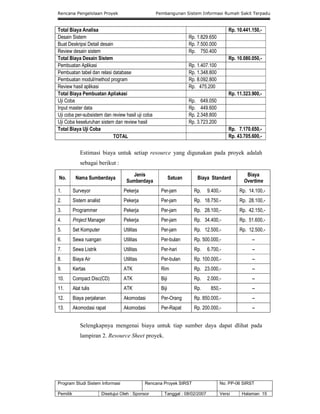 Rencana Pengelolaan Proyek Pembangunan Sistem Informasi Rumah Sakit Terpadu
Program Studi Sistem Informasi Rencana Proyek SIRST No. PP-06 SIRST
Pemilik Disetujui Oleh : Sponsor Tanggal : 08/02/2007 Versi Halaman 15
Total Biaya Analisa Rp. 10.441.150,-
Desain Sistem Rp. 1.829.650
Buat Deskripsi Detail desain Rp. 7.500.000
Review desain sistem Rp. 750.400
Total Biaya Desain Sistem Rp. 10.080.050,-
Pembuatan Aplikasi Rp. 1.407.100
Pembuatan tabel dan relasi database Rp. 1.348.800
Pembuatan modul/method program Rp. 8.092.800
Review hasil aplikasi Rp. 475.200
Total Biaya Pembuatan Apliakasi Rp. 11.323.900,-
Uji Coba Rp. 649.050
Input master data Rp. 449.600
Uji coba per-subsistem dan review hasil uji coba Rp. 2.348.800
Uji Coba keseluruhan sistem dan review hasil Rp. 3.723.200
Total Biaya Uji Coba Rp. 7.170.650,-
TOTAL Rp. 43.705.600,-
Estimasi biaya untuk setiap resource yang digunakan pada proyek adalah
sebagai berikut :
No. Nama Sumberdaya
Jenis
Sumberdaya
Satuan Biaya Standard
Biaya
Overtime
1. Surveyor Pekerja Per-jam Rp. 9.400,- Rp. 14.100,-
2. Sistem analist Pekerja Per-jam Rp. 18.750.- Rp. 28.100,-
3. Programmer Pekerja Per-jam Rp. 28.100,- Rp. 42.150,-
4. Project Manager Pekerja Per-jam Rp. 34.400,- Rp. 51.600,-
5. Set Komputer Utilitas Per-jam Rp. 12.500,- Rp. 12.500,-
6. Sewa ruangan Utilitas Per-bulan Rp. 500.000,- --
7. Sewa Listrik Utilitas Per-hari Rp. 6.700,- --
8. Biaya Air Utilitas Per-bulan Rp. 100.000,- --
9. Kertas ATK Rim Rp. 23.000,- --
10. Compact Disc(CD) ATK Biji Rp. 2.000,- --
11. Alat tulis ATK Biji Rp. 850,- --
12. Biaya perjalanan Akomodasi Per-Orang Rp. 850.000,- --
13. Akomodasi rapat Akomodasi Per-Rapat Rp. 200.000,- --
Selengkapnya mengenai biaya untuk tiap sumber daya dapat dlihat pada
lampiran 2. Resource Sheet proyek.
 