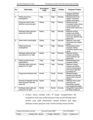 Rencana Pengelolaan Proyek Pembangunan Sistem Informasi Rumah Sakit Terpadu
Program Studi Sistem Informasi Rencana Proyek SIRST No. PP-06 SIRST
Pemilik Disetujui Oleh : Sponsor Tanggal : 08/02/2007 Versi Halaman 24
No. Daftar Resiko
Kemungkinan
resiko
Akibat
resiko
Tindakan Penjelasan Tindakan
menyusun pertanyaan
identifikasi kebutuhan
C. Pekerja yang kurang
berpengalaman
Tinggi Tinggi Dikurangi Memperpanjang durasi
aktifitas / memberikan
pelatihan yang relevan
Penggunaan teknik analisa
kebutuhan yang kurang tepat
Sedang Tinggi Dihindari Sebelumnya sudah
mempelajari karakter proyek
yg akan dikerjakan dan
memilih teknik analisa yang
sesuai.
Kehilangan pekerja pada saat
penting (mis. Krn sakit)
Sedang Tinggi Dikurangi Melakukan tindakan
antisipasi saat aktifitas
penting (memperpanjang
durasi kerja, digantikan dgn
pekerja lain)
D. Desain sistem kurang lengkap Sedang Tinggi Dikurangi Melakukan review pada
dokumentasi akhir tahapan
analisa.
Pekerja yang kurang
berpengalaman
Tinggi Tinggi Dikurangi Memperpanjang durasi
pengerjaan aktifitas /
memberikan pelatihan yang
relevan
Kehilangan pekerja ahli pada
saat penting (mis. Krn sakit)
Sedang Tinggi Dikurangi Melakukan tindakan
antisipasi saat aktifitas
penting (digantikan dgn
pekerja lain)
E. Pekerja yg ditunjuk kurang
berpengalaman
Tinggi Tinggi Dikurangi Memperpanjang durasi
pengerjaan aktifitas
Kehilangan pekerja pada saat
penting (mis. Krn sakit)
Sedang Tinggi Dikurangi Melakukan tindakan
antisipasi saat aktifitas
penting (memperpanjang
durasi kerja & digantikan
dgn pekerja lain)
Penggunaan teknologi berubah Rendah Rendah Dihindari Mempertimbangkan
teknologi yang digunakan
dengan sistem yang akan
dibangun.
Kerusakan & kegagalan dari segi
teknis (komputer rusak,listrik
padam,dll)
Sedang Sedang Dikurangi Melakukan back-up data
penting tiap hari.
Menyediakan peralatan
untuk supply listrik (diesel)
F. Kehilangan pekerja pada saat
penting (mis. Krn sakit)
Rendah Rendah Dikurangi Menggantikan tugas pekerja
ahli dengan pekerja lain.
3. Evaluasi Jadwal terhadap resiko  dengan mengidentifikasi dan
menganalisa resiko akan terlihat pengaruh resiko tersebut terhadap durasi
aktifitas yang sudah direncanakan. Dengan demikian akan dapat
dilakukan evaluasi pengaruh resiko tersebut terhadap rencana aktifitas.
 