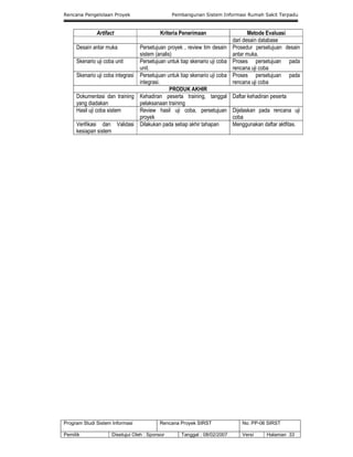 Rencana Pengelolaan Proyek Pembangunan Sistem Informasi Rumah Sakit Terpadu
Program Studi Sistem Informasi Rencana Proyek SIRST No. PP-06 SIRST
Pemilik Disetujui Oleh : Sponsor Tanggal : 08/02/2007 Versi Halaman 33
Artifact Kriteria Penerimaan Metode Evaluasi
dari desain database
Desain antar muka Persetujuan proyek , review tim desain
sistem (analis)
Prosedur persetujuan desain
antar muka.
Skenario uji coba unit Persetujuan untuk tiap skenario uji coba
unit.
Proses persetujuan pada
rencana uji coba
Skenario uji coba integrasi Persetujuan untuk tiap skenario uji coba
integrasi.
Proses persetujuan pada
rencana uji coba
PRODUK AKHIR
Dokumentasi dan training
yang diadakan
Kehadiran peserta training, tanggal
pelaksanaan training
Daftar kehadiran peserta
Hasil uji coba sistem Review hasil uji coba, persetujuan
proyek
Dijelaskan pada rencana uji
coba
Verifikasi dan Validasi
kesiapan sistem
Dilakukan pada setiap akhir tahapan Menggunakan daftar aktfitas.
 