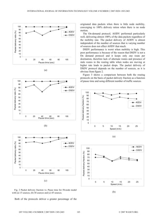 0
10
20
30
40
50
60
70
80
90
100
0 20 40 60 80 100
Pause time (sec)
Packetdeliveryratio(%)
AODV
DSDV
(a)
0
10
20
30
40
50
60
70
80
90
100
0 20 40 60 80 100
Pause time (sec)
Packetdeliveryratio(%)
AODV
DSDV
(b)
0
10
20
30
40
50
60
70
80
90
100
0 20 40 60 80 100
Pause time (sec)
Packetdeliveryratio(%)
AODV
DSDV
(c)
Fig. 2 Packet delivery fraction vs. Pause time for 50-node model
with (a) 15 sources, (b) 30 sources and (c) 45 sources.
Both of the protocols deliver a greater percentage of the
originated data packets when there is little node mobility,
converging to 100% delivery ration when there is no node
motion.
The On-demand protocol, AODV performed particularly
well, delivering almost 100% of the data packets regardless of
the mobility rate. The packet delivery of AODV is almost
independent of the number of sources that is varying number
of sources does not effect AODV that much.
DSDV performance is worst when mobility is high. This
poor performance is because of the reason that DSDV is not a
On demand protocol and it keeps only one route per
destination, therefore lack of alternate routes and presence of
stale routes in the routing table when nodes are moving at
higher rate leads to packet drops. The packet delivery of
DSDV protocol depends on the number of sources, as it is
obvious from figure 2.
Figure 3 shows a comparison between both the routing
protocols on the basis of packet delivery fraction as a function
of pause time and using different number of traffic sources.
0
10
20
30
40
50
60
70
80
90
100
0 5 10 15 20 25
Speed (m/s)
Packetdeliveryfraction(%)
AODV
DSDV
(a)
0
10
20
30
40
50
60
70
80
90
100
0 5 10 15 20 25
Speed (m/s)
Packetdeliveryfraction(%)
AODV
DSDV
(b)
INTERNATIONAL JOURNAL OF INFORMATION TECHNOLOGY VOLUME 4 NUMBER 2 2007 ISSN 1305-2403
IJIT VOLUME 4 NUMBER 2 2007 ISSN 1305-2403 105 © 2007 WASET.ORG
 