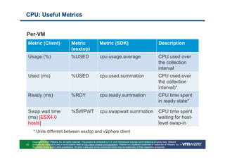 CPU: Useful Metrics


Per-VM
 Metric (Client)                            Metric                       Metric (SDK)                                                Description
                                            (esxtop)
 Usage (%)                                  %USED                        cpu.usage.average                                           CPU used over
                                                                                                                                     the collection
                                                                                                                                     interval
 Used (ms)                                  %USED                        cpu.used.summation                                          CPU used over
                                                                                                                                     the collection
                                                                                                                                     interval)*
 Ready (ms)                                 %RDY                         cpu.ready.summation                                         CPU time spent
                                                                                                                                     in ready state*

 Swap wait time                             %SWPWT                       cpu.swapwait.summation                                      CPU time spent
 (ms) [ESX4.0                                                                                                                        waiting for host-
 hosts]                                                                                                                              level swap-in
     * Units different between esxtop and vSphere client

     Copyright © 2010 VMware, Inc. All rights reserved. This product is protected by U.S. and international copyright and intellectual property laws. VMware
10   products are covered by one or more patents listed at http://www.vmware.com/go/patents. VMware is a registered trademark or trademark of VMware, Inc. in
     the United States and/or other jurisdictions. All other marks and names mentioned herein may be trademarks of their respective companies.
 