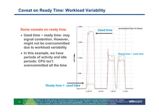 Caveat on Ready Time: Workload Variability



                                                                                                                                               (screenshot from VI Client)
     Some caveats on ready time                                                                                  Used time
       Used time ~ ready time: may
       signal contention. However,
       might not be overcommitted
       due to workload variability
       In this example, we have                                                                                                                Ready time ~ used time
       periods of activity and idle
       periods: CPU isn’t
       overcommitted all the time




                                      Ready time < used time



      Copyright © 2010 VMware, Inc. All rights reserved. This product is protected by U.S. and international copyright and intellectual property laws. VMware
12    products are covered by one or more patents listed at http://www.vmware.com/go/patents. VMware is a registered trademark or trademark of VMware, Inc. in
      the United States and/or other jurisdictions. All other marks and names mentioned herein may be trademarks of their respective companies.
 