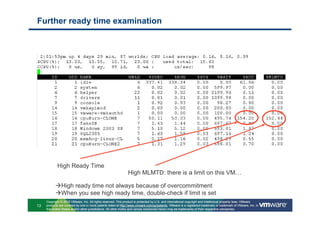 Further ready time examination




            High Ready Time
                                                               High MLMTD: there is a limit on this VM…

               High ready time not always because of overcommitment
               When you see high ready time, double-check if limit is set
     Copyright © 2010 VMware, Inc. All rights reserved. This product is protected by U.S. and international copyright and intellectual property laws. VMware
13   products are covered by one or more patents listed at http://www.vmware.com/go/patents. VMware is a registered trademark or trademark of VMware, Inc. in
     the United States and/or other jurisdictions. All other marks and names mentioned herein may be trademarks of their respective companies.
 