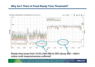 Why Isn’t There A Fixed Ready Time Threshold?




Ready time jump from 12.5% (idle DB) to 20% (busy DB) – didn’t
notice until responsiveness suffered!
     Copyright © 2010 VMware, Inc. All rights reserved. This product is protected by U.S. and international copyright and intellectual property laws. VMware
15   products are covered by one or more patents listed at http://www.vmware.com/go/patents. VMware is a registered trademark or trademark of VMware, Inc. in
     the United States and/or other jurisdictions. All other marks and names mentioned herein may be trademarks of their respective companies.
 