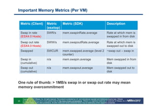 Important Memory Metrics (Per VM)


     Metric (Client)                     Metric   Metric (SDK)                                                                  Description
                                         (esxtop)
     Swap in rate                        SWR/s                  mem.swapinRate.average                                          Rate at which mem is
     (ESX4.0 Hosts)                                                                                                             swapped in from disk
     Swap out rate                       SWW/s                  mem.swapoutRate.average                                         Rate at which mem is
     (ESX4.0 Hosts)                                                                                                             swapped out to disk
     Swapped                             SWCUR                  mem.swapped.average (level 2 ~swap out – swap in
                                                                counter)
     Swap in                             n/a                    mem.swapin.average                                              Mem swapped in from
     (cumulative)                                                                                                               disk
     Swap out                            n/a                    mem.swapout.average                                             Mem swapped out to
     (cumulative)                                                                                                               disk


One rule of thumb: > 1MB/s swap in or swap out rate may mean
memory overcommitment


      Copyright © 2010 VMware, Inc. All rights reserved. This product is protected by U.S. and international copyright and intellectual property laws. VMware
23    products are covered by one or more patents listed at http://www.vmware.com/go/patents. VMware is a registered trademark or trademark of VMware, Inc. in
      the United States and/or other jurisdictions. All other marks and names mentioned herein may be trademarks of their respective companies.
 