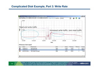 Complicated Disk Example, Part 3: Write Rate




                Read and write traffic
                                                                                      Increased write traffic, zero read traffic




     Copyright © 2010 VMware, Inc. All rights reserved. This product is protected by U.S. and international copyright and intellectual property laws. VMware
39   products are covered by one or more patents listed at http://www.vmware.com/go/patents. VMware is a registered trademark or trademark of VMware, Inc. in
     the United States and/or other jurisdictions. All other marks and names mentioned herein may be trademarks of their respective companies.
 