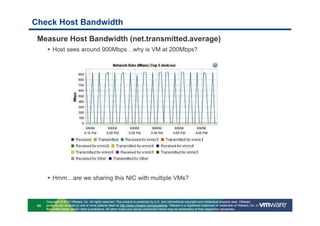 Check Host Bandwidth
 Measure Host Bandwidth (net.transmitted.average)
          Host sees around 900Mbps…why is VM at 200Mbps?




          Hmm…are we sharing this NIC with multiple VMs?


      Copyright © 2010 VMware, Inc. All rights reserved. This product is protected by U.S. and international copyright and intellectual property laws. VMware
 46   products are covered by one or more patents listed at http://www.vmware.com/go/patents. VMware is a registered trademark or trademark of VMware, Inc. in
      the United States and/or other jurisdictions. All other marks and names mentioned herein may be trademarks of their respective companies.
 