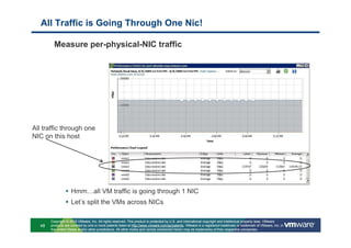 All Traffic is Going Through One Nic!

         Measure per-physical-NIC traffic




All traffic through one
NIC on this host




                    Hmm…all VM traffic is going through 1 NIC
                    Let’s split the VMs across NICs

       Copyright © 2010 VMware, Inc. All rights reserved. This product is protected by U.S. and international copyright and intellectual property laws. VMware
  48   products are covered by one or more patents listed at http://www.vmware.com/go/patents. VMware is a registered trademark or trademark of VMware, Inc. in
       the United States and/or other jurisdictions. All other marks and names mentioned herein may be trademarks of their respective companies.
 