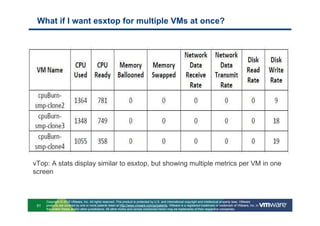 What if I want esxtop for multiple VMs at once?




vTop: A stats display similar to esxtop, but showing multiple metrics per VM in one
screen



      Copyright © 2010 VMware, Inc. All rights reserved. This product is protected by U.S. and international copyright and intellectual property laws. VMware
 51   products are covered by one or more patents listed at http://www.vmware.com/go/patents. VMware is a registered trademark or trademark of VMware, Inc. in
      the United States and/or other jurisdictions. All other marks and names mentioned herein may be trademarks of their respective companies.
 