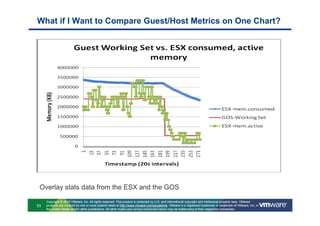 What if I Want to Compare Guest/Host Metrics on One Chart?




 Overlay stats data from the ESX and the GOS
     Copyright © 2010 VMware, Inc. All rights reserved. This product is protected by U.S. and international copyright and intellectual property laws. VMware
53   products are covered by one or more patents listed at http://www.vmware.com/go/patents. VMware is a registered trademark or trademark of VMware, Inc. in
     the United States and/or other jurisdictions. All other marks and names mentioned herein may be trademarks of their respective companies.
 