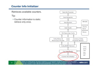 Counter Info Initializer

Retrieves available counters.
Tip:
     • Counter information is static:
      retrieve only once.




      Copyright © 2010 VMware, Inc. All rights reserved. This product is protected by U.S. and international copyright and intellectual property laws. VMware
61    products are covered by one or more patents listed at http://www.vmware.com/go/patents. VMware is a registered trademark or trademark of VMware, Inc. in
      the United States and/or other jurisdictions. All other marks and names mentioned herein may be trademarks of their respective companies.
 