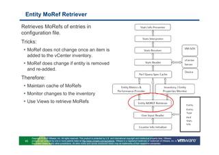 Entity MoRef Retriever

Retrieves MoRefs of entries in
configuration file.
Tricks:
 • MoRef does not change once an item is
  added to the vCenter inventory.
 • MoRef does change if entity is removed
  and re-added.
Therefore:
 • Maintain cache of MoRefs
 • Monitor changes to the inventory
 • Use Views to retrieve MoRefs




      Copyright © 2010 VMware, Inc. All rights reserved. This product is protected by U.S. and international copyright and intellectual property laws. VMware
 65   products are covered by one or more patents listed at http://www.vmware.com/go/patents. VMware is a registered trademark or trademark of VMware, Inc. in
      the United States and/or other jurisdictions. All other marks and names mentioned herein may be trademarks of their respective companies.
 