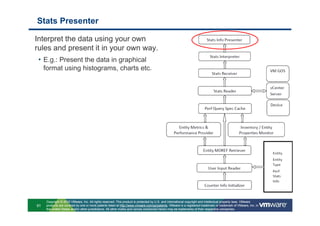 Stats Presenter

Interpret the data using your own
rules and present it in your own way.
 • E.g.: Present the data in graphical
     format using histograms, charts etc.




      Copyright © 2010 VMware, Inc. All rights reserved. This product is protected by U.S. and international copyright and intellectual property laws. VMware
91    products are covered by one or more patents listed at http://www.vmware.com/go/patents. VMware is a registered trademark or trademark of VMware, Inc. in
      the United States and/or other jurisdictions. All other marks and names mentioned herein may be trademarks of their respective companies.
 