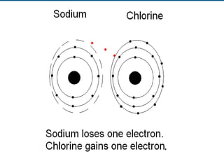 Periodic table