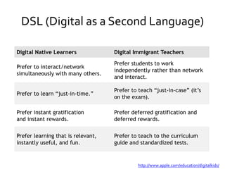 DSL (Digital as a Second Language)http://www.apple.com/education/digitalkids/