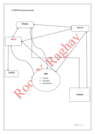 13 | P a g e
3.3 DFD for present system
IDS
 Firewall
 Honeypot
 Ddos Defend
Clients
Server
Attacks
Alerts
LOGS
 