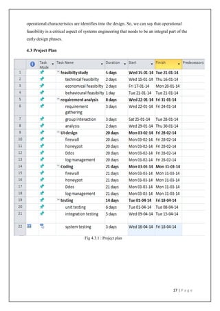 17 | P a g e
operational characteristics are identifies into the design. So, we can say that operational
feasibility is a critical aspect of systems engineering that needs to be an integral part of the
early design phases.
4.3 Project Plan
Fig 4.3.1 : Project plan
 