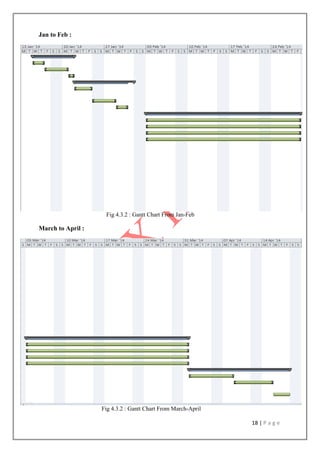 18 | P a g e
Jan to Feb :
Fig 4.3.2 : Gantt Chart From Jan-Feb
March to April :
Fig 4.3.2 : Gantt Chart From March-April
 