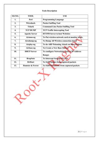 21 | P a g e
Tools Description
SO.NO. TOOL USE
1. Perl Programming Language
2. Wireshark Packet Sniffing Tool
3. Tshark Command Line Packet Sniffing Tool
4. TCP DUMP TCP Traffic Intercepting Tool
5. Apache Server HTTPD Server to host Websites
6. Airmon-ng To Put wireless network card at monitor mode.
7. Airodump-ng To Dump All Wireless connection detail
8. Airplay-ng To do ARP Poisoning Attack on Base Stations
9. Airbase-ng To Create a New Base Station
10. DHCP Server To configure Networking such as IP-Address
Ranges
11. BrupSute To Intercept Session Of Users
12. Driftnet To Sniff Images form captured packets
13. Hamster & Ferret To Sniff Documents from captured packets
 