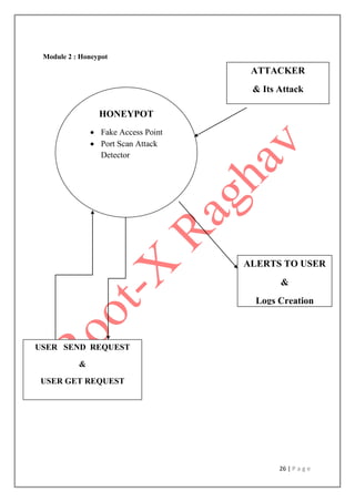 26 | P a g e
Module 2 : Honeypot
ALERTS TO USER
&
Logs Creation
ATTACKER
& Its Attack
USER SEND REQUEST
&
USER GET REQUEST
HONEYPOT
 Fake Access Point
 Port Scan Attack
Detector
 