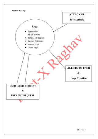 28 | P a g e
Module 3 : Logs
ALERTS TO USER
&
Logs Creation
ATTACKER
& Its Attack
USER SEND REQUEST
&
USER GET REQUEST
Logs
 Permission
Modification
 Size Modification
 Logins Attempts
 system boot
 Clean logs
 