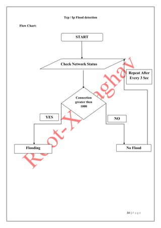 34 | P a g e
Tcp / Ip Flood detection
Flow Chart:
START
Check Network Status
Connection
greater then
1000
Flooding No Flood
YES NO
Repeat After
Every 3 Sec
 