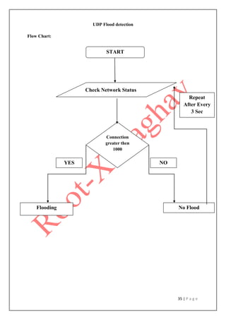 35 | P a g e
UDP Flood detection
Flow Chart:
START
Check Network Status
Connection
greater then
1000
Flooding No Flood
YES NO
Repeat
After Every
3 Sec
 