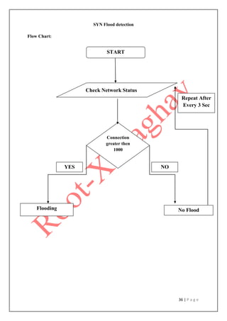 36 | P a g e
SYN Flood detection
Flow Chart:
START
Check Network Status
Connection
greater then
1000
Flooding No Flood
YES NO
Repeat After
Every 3 Sec
 