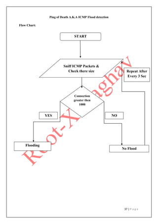 37 | P a g e
Ping of Death A.K.A ICMP Flood detection
Flow Chart:
START
Sniff ICMP Packets &
Check there size
Connection
greater then
1000
Flooding
No Flood
YES NO
Repeat After
Every 3 Sec
 