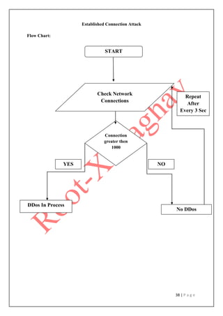 38 | P a g e
Established Connection Attack
Flow Chart:
START
Check Network
Connections
Connection
greater then
1000
DDos In Process
No DDos
YES NO
Repeat
After
Every 3 Sec
 