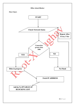 40 | P a g e
DDos Attack Blocker
Flow Chart:
START
Check Network Status
Connection
greater then
1000
Ddos in progress No Flood
YES NO
Repeat After
Every 3 Sec
Add Ip To IPTABLES IP
BLOCKING LIST
Fetch IP ADDRESS
 